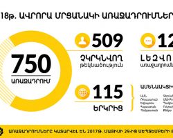 750 առաջադրում՝ 2018թ. «Ավրորա» մրցանակին