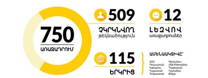 750 առաջադրում՝ 2018թ. «Ավրորա» մրցանակին