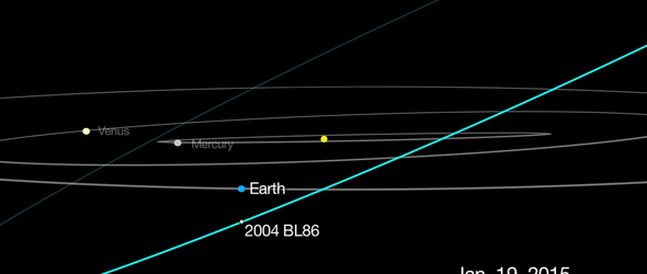 Աստերոիդը  կմոտենա  Երկրին