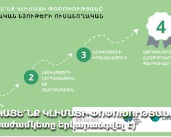 Ուսանողական մրցույթ՝ «Դիմակայենք կլիմայի փոփոխությանը»