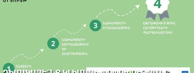 Ուսանողական մրցույթ՝ «Դիմակայենք կլիմայի փոփոխությանը»